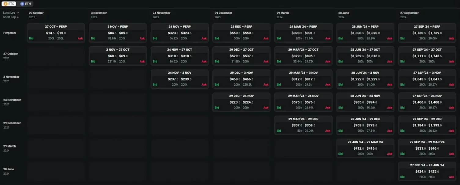 Deribit_Insights - Futures Spreads Matrix On Deribit - Image (1/6)