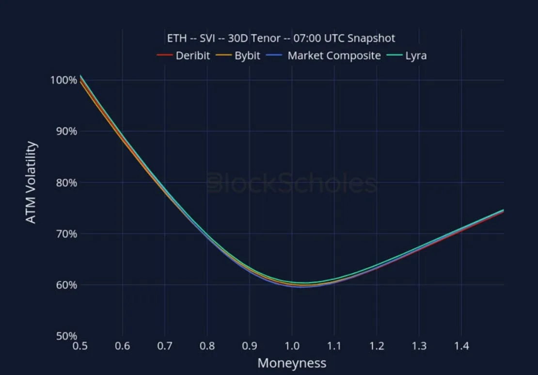 Deribit_Insights - Crypto Derivatives: Analytics Report – Week 41 - Image (25/27)