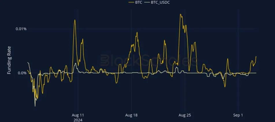 Deribit_Insights - Crypto Derivatives: Analytics Report – Week 36 - Image (8/27)