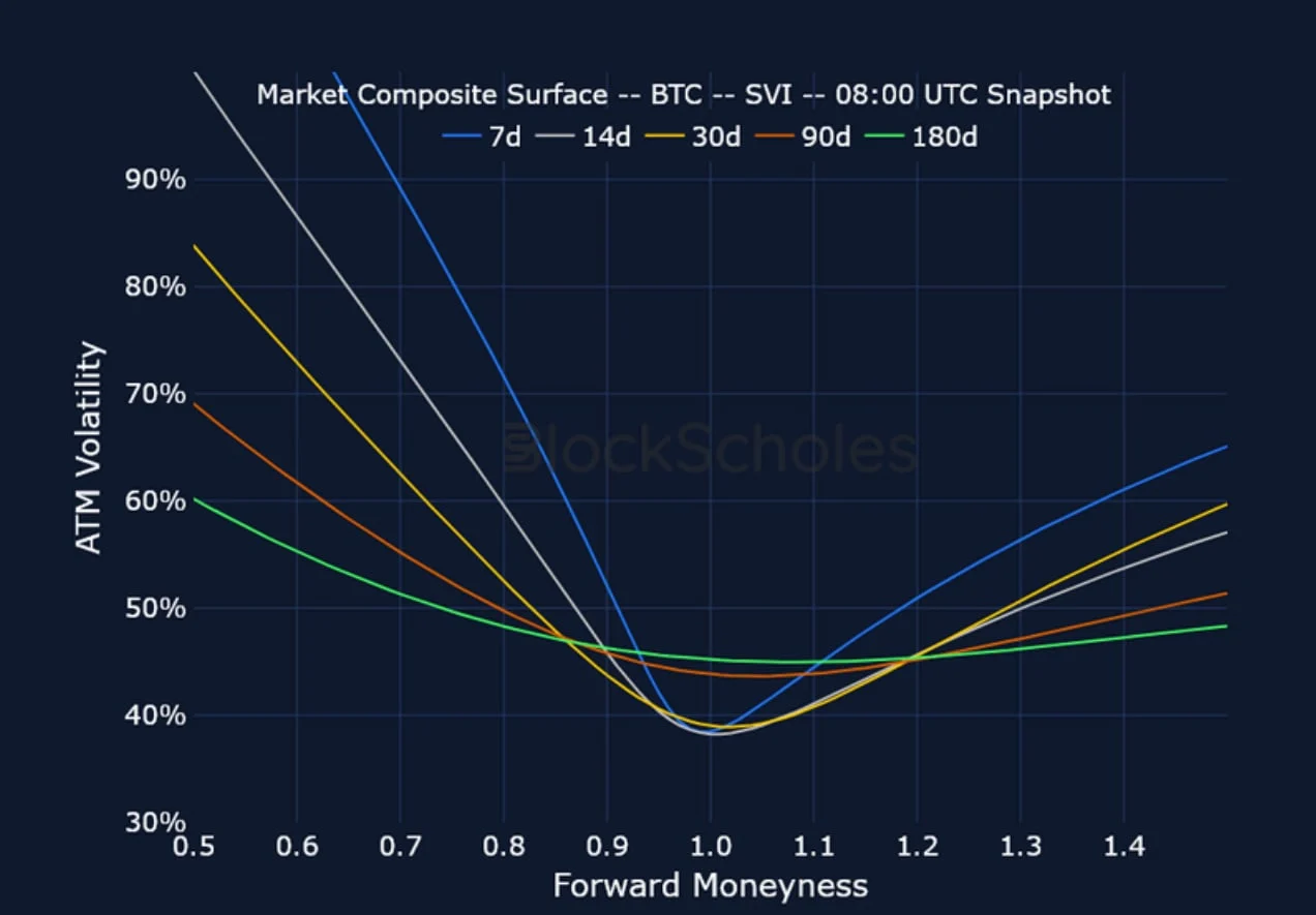 Deribit_Insights - Crypto Derivatives: Analytics Report – Week 44 - Image (14/21)