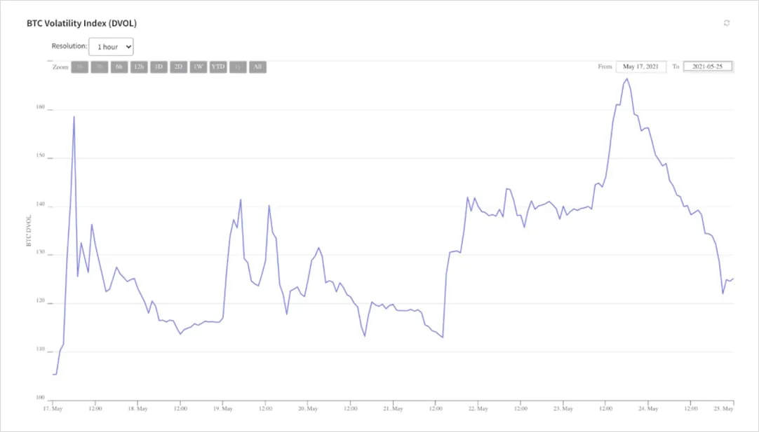 Deribit_Insights - Market Dislocations in Crypto and how to benefit from them - Image (2/2)
