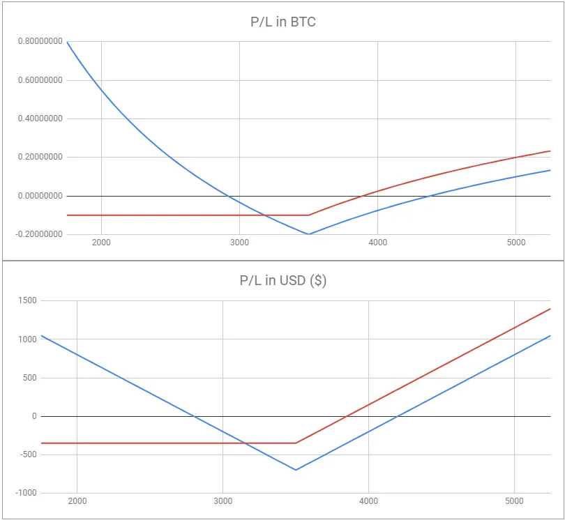 Deribit_Insights - Multi-leg Options Positions (Part 1 – Straddles and Strangles) - Image (5/7)