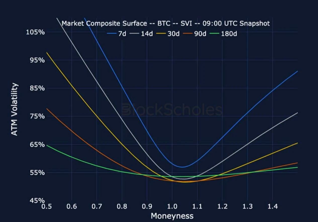Deribit_Insights - Crypto Derivatives: Analytics Report – Week 15 - Image (19/26)