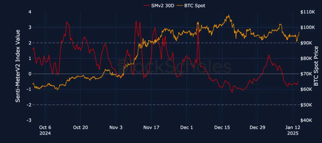 Deribit_Insights - Crypto Derivatives: Analytics Report – Week 3 - Image (3/27)
