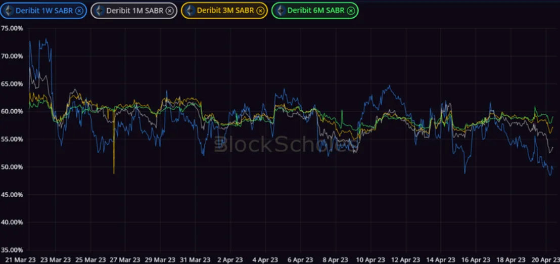 Deribit_Insights - Crypto Derivatives: Analytics Report – Week 15 - Image (6/14)
