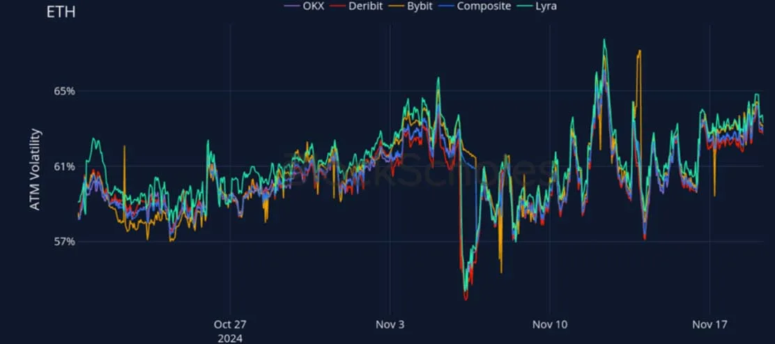 Deribit_Insights - Crypto Derivatives: Analytics Report – Week 47 - Image (17/27)