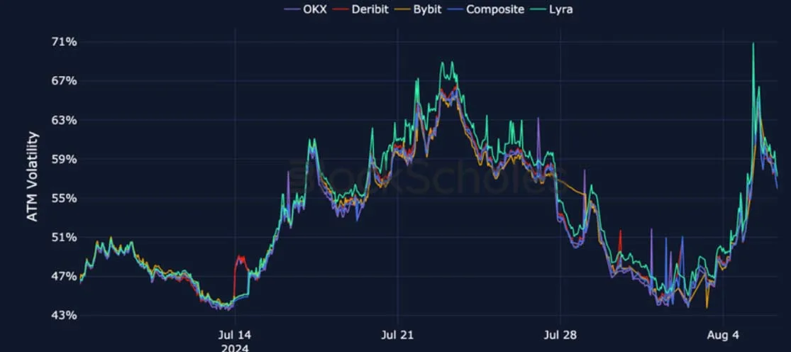 Deribit_Insights - Crypto Derivatives: Analytics Report – Week 32 - Image (17/28)