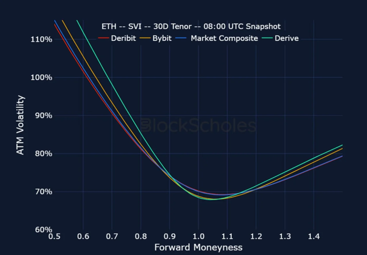 Deribit_Insights - Crypto Derivatives: Analytics Report – Week 10 - Image (18/20)