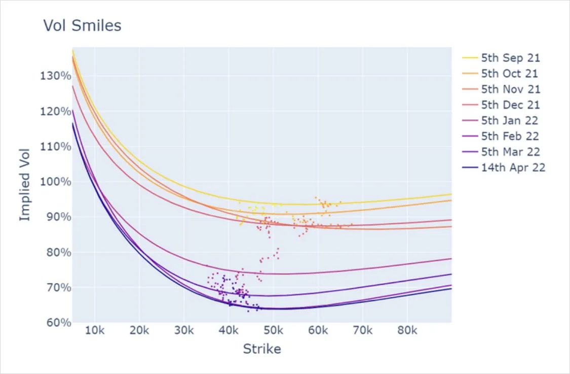 Deribit_Insights - Bitcoin Volatility Revisited - Image (7/7)