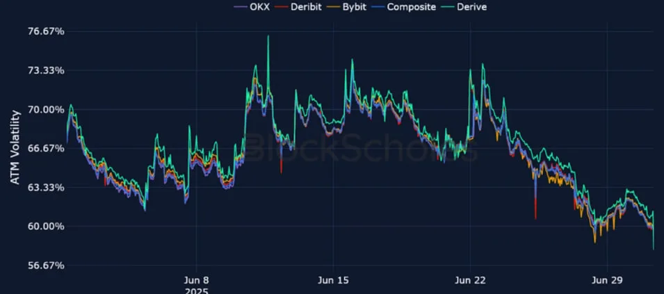 Deribit_Insights - Crypto Derivatives: Analytics Report – Week 27 - Image (15/25)
