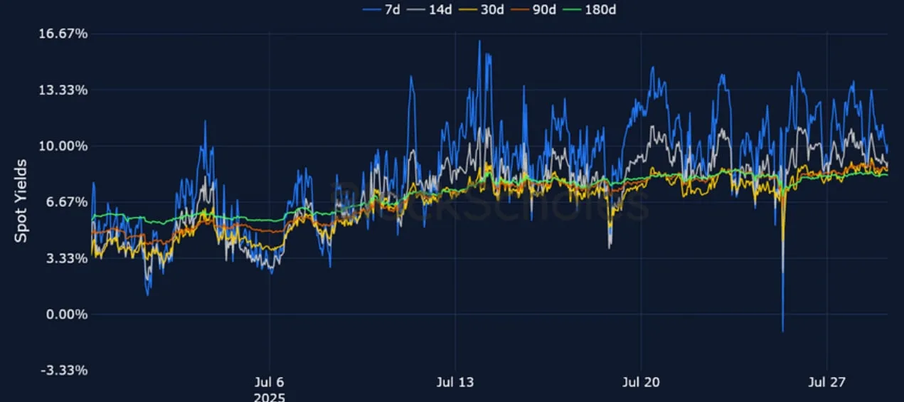 Deribit_Insights - Crypto Derivatives: Analytics Report – Week 31 - Image (6/25)