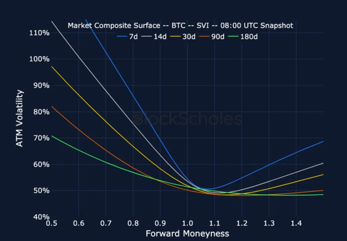 Deribit_Insights - Crypto Derivatives: Analytics Report – Week 14 - Image (12/17)