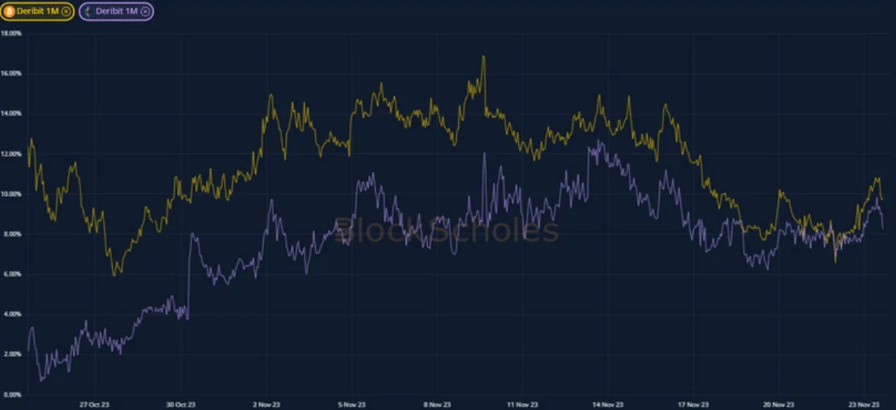 Deribit_Insights - Crypto Derivatives: Analytics Report – Week 47 - Image (2/19)