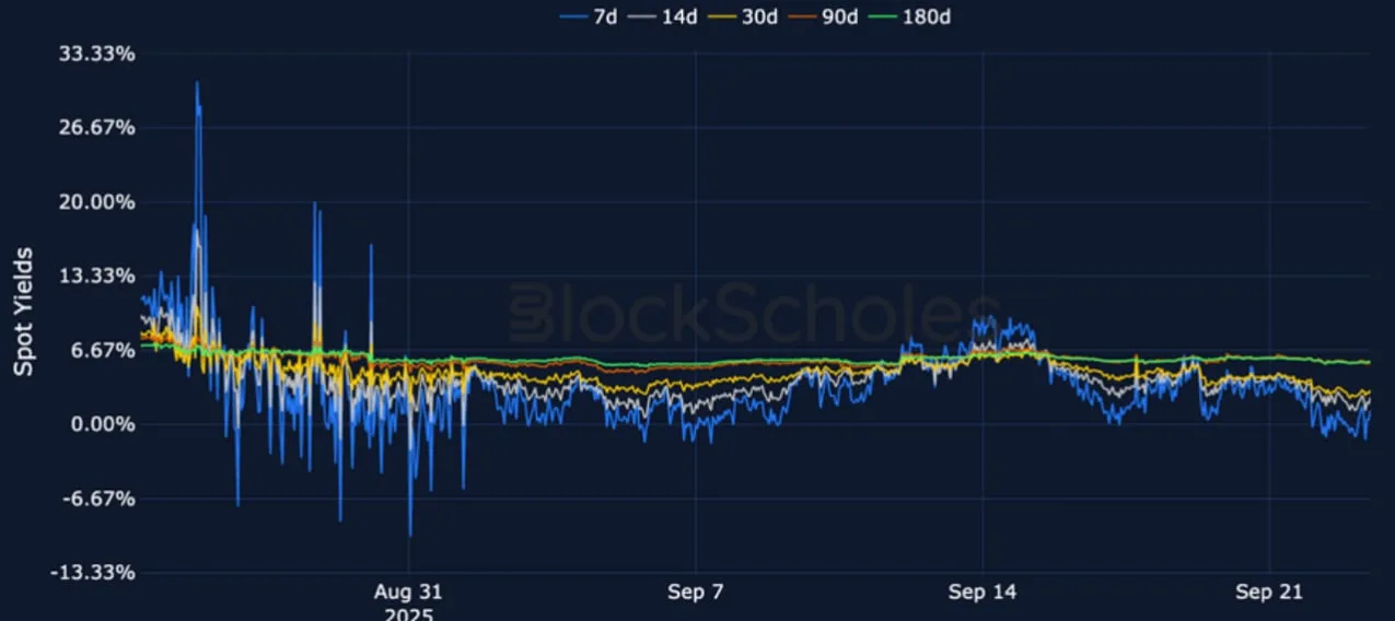 Deribit_Insights - Crypto Derivatives: Analytics Report – Week 39 - Image (7/25)