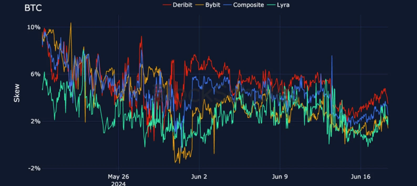 Deribit_Insights - Crypto Derivatives: Analytics Report – Week 25 - Image (16/25)