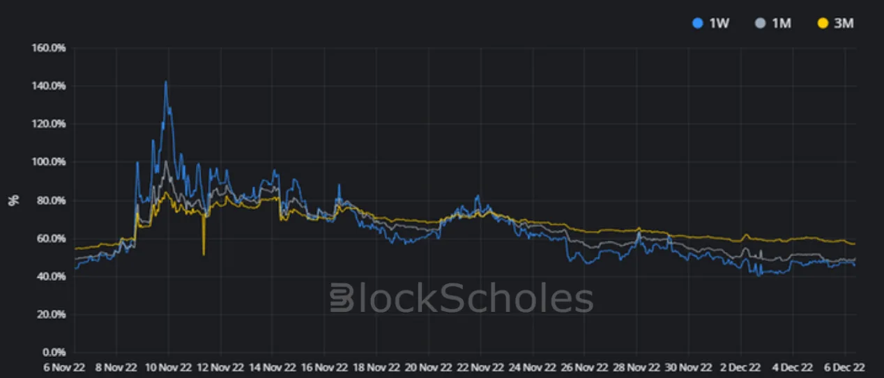Deribit_Insights - Crypto Derivatives: Analytics Report – Week 49 - Image (6/16)