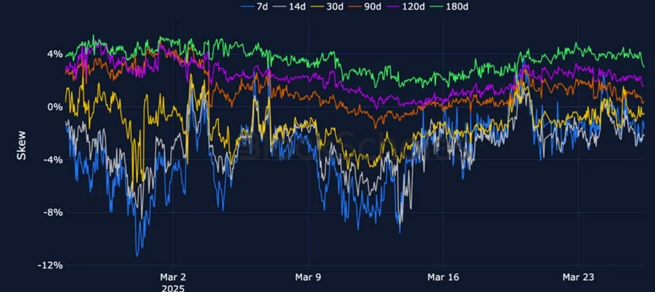 Deribit_Insights - Crypto Derivatives: Analytics Report – Week 13 - Image (10/25)