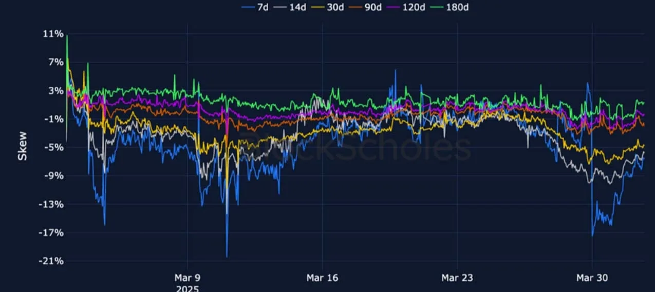 Deribit_Insights - Crypto Derivatives: Analytics Report – Week 14 - Image (13/25)