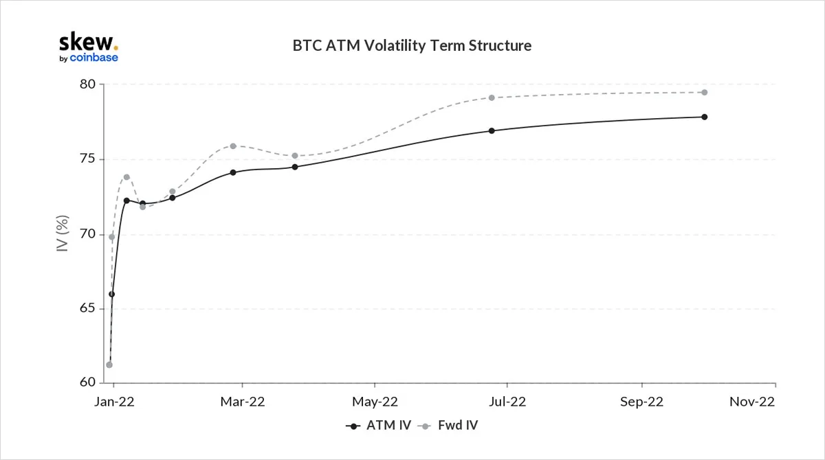 Deribit_Insights - Option Flow – Week 52, 2021 - Image (1/2)