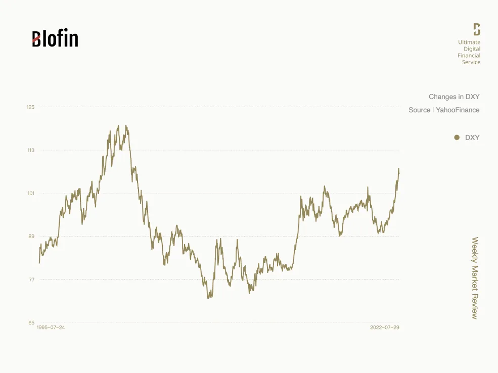 Deribit_Insights - Weekly Market Review From Blofin: Recession Has Arrived; When Recovery? - Image (6/6)