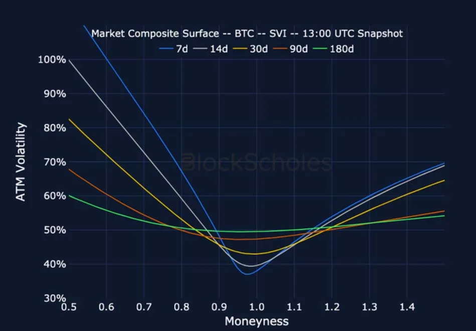 Deribit_Insights - Crypto Derivatives: Analytics Report – Week 20 - Image (18/25)