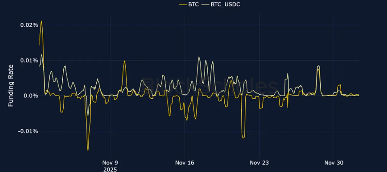 Deribit_Insights - Crypto Derivatives: Analytics Report – Week 49 - Image (5/23)
