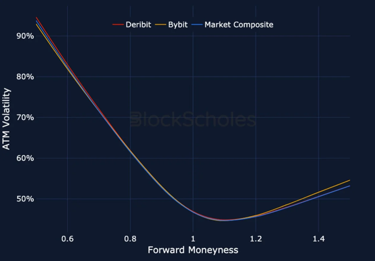 Deribit_Insights - Crypto Derivatives: Analytics Report – Week 15 - Image (12/15)