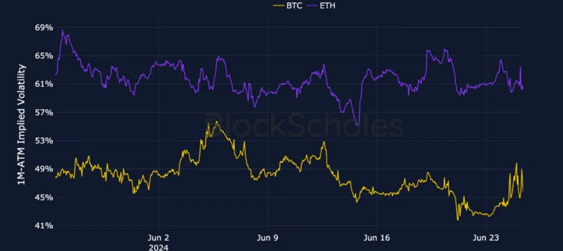 Deribit_Insights - Crypto Derivatives: Analytics Report – Week 26 - Image (2/27)