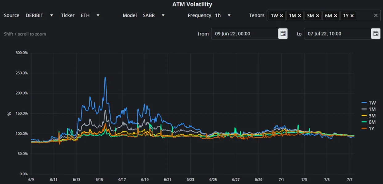 Deribit_Insights - BTC Derivatives: Analytics Report – Week 27 - Image (12/17)