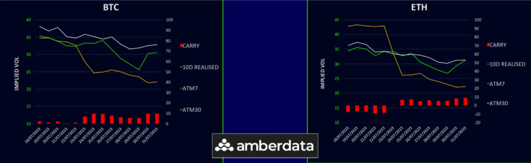 Deribit_Insights - Shift In Sentiment Away From Bullish Expectations - Image (2/6)