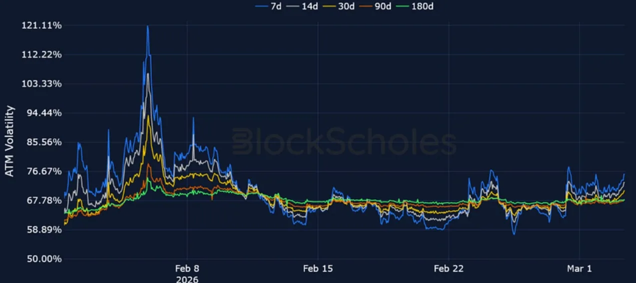 Deribit_Insights - Crypto Derivatives: Analytics Report – Week 10 - Image (13/20)