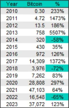 Deribit_Insights - What happens if nobody sells his Bitcoins to BlackRock? - Image (1/2)