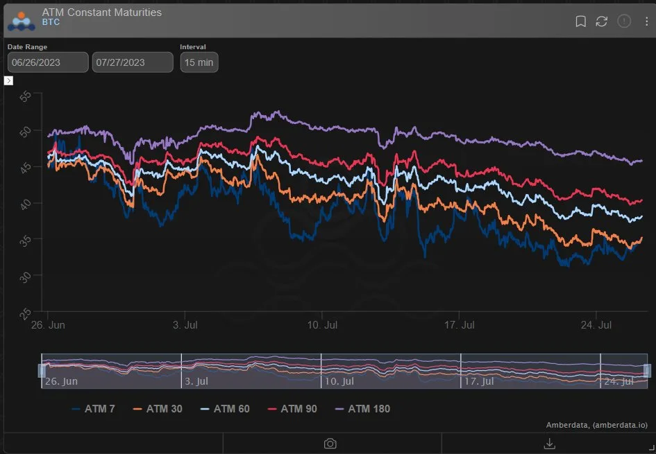 Deribit_Insights - Option Flow: Low Vol - Image (1/2)