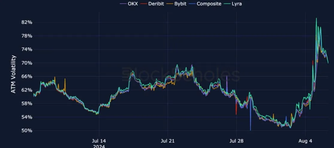 Deribit_Insights - Crypto Derivatives: Analytics Report – Week 32 - Image (18/28)