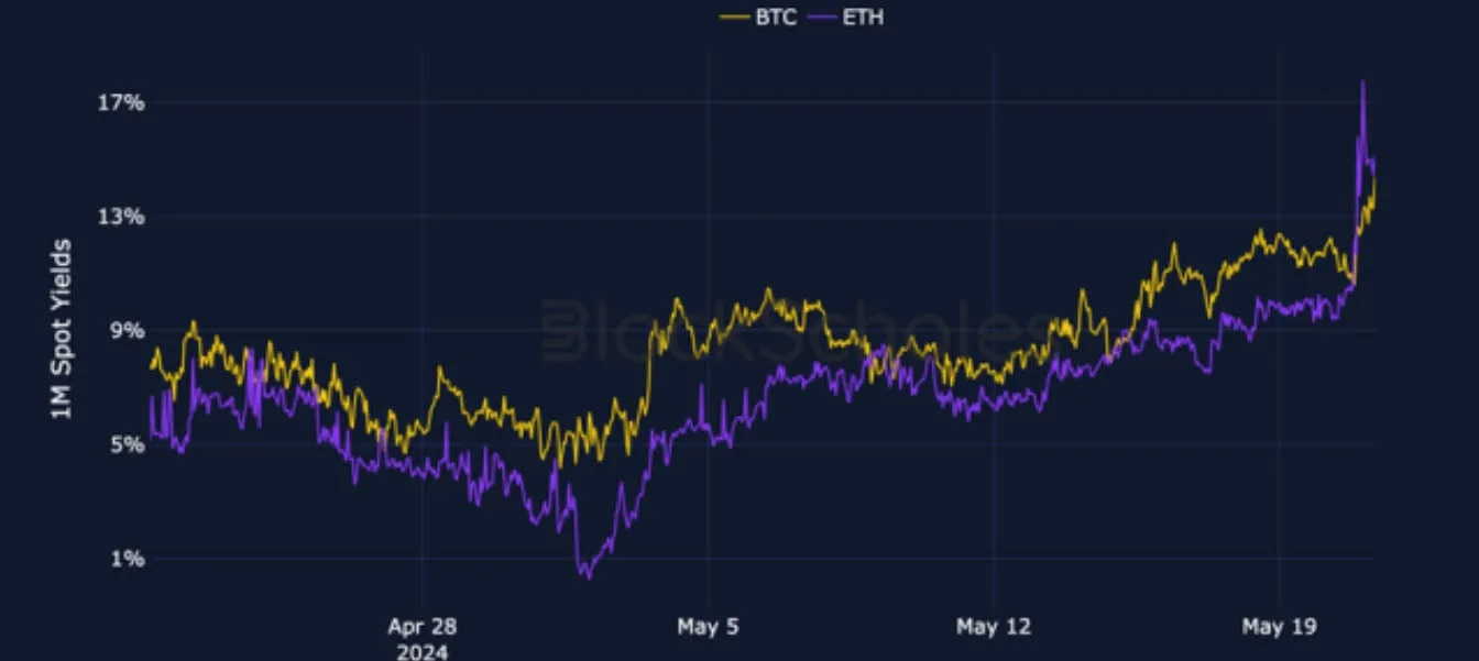 Deribit_Insights - Crypto Derivatives: Analytics Report – Week 21 - Image (1/25)