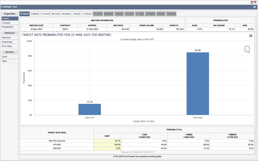 Deribit_Insights - Weekend Wrap: Volatility Is Back - Image (7/7)
