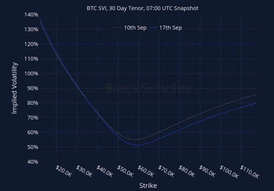 Deribit_Insights - Crypto Derivatives: Analytics Report – Week 38 - Image (27/28)