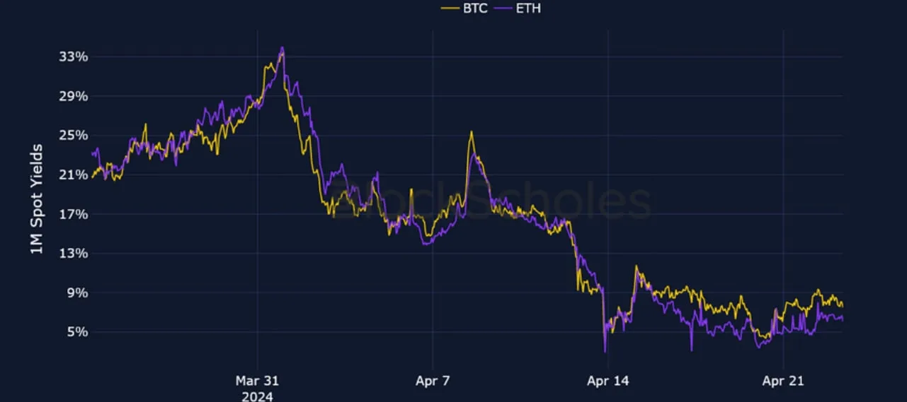 Deribit_Insights - Crypto Derivatives: Analytics Report – Week 17 - Image (1/25)