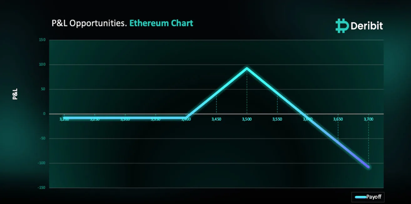 Deribit_Insights - Ethereum’s Comeback: Breaking Barriers & Outperforming Bitcoin - Image (1/3)