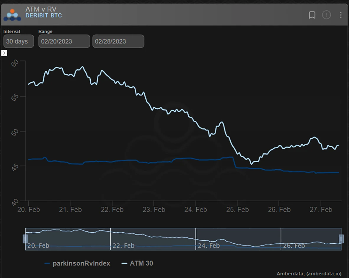Deribit_Insights - Option Flow: Resistance Is Upon Us - Image (3/8)