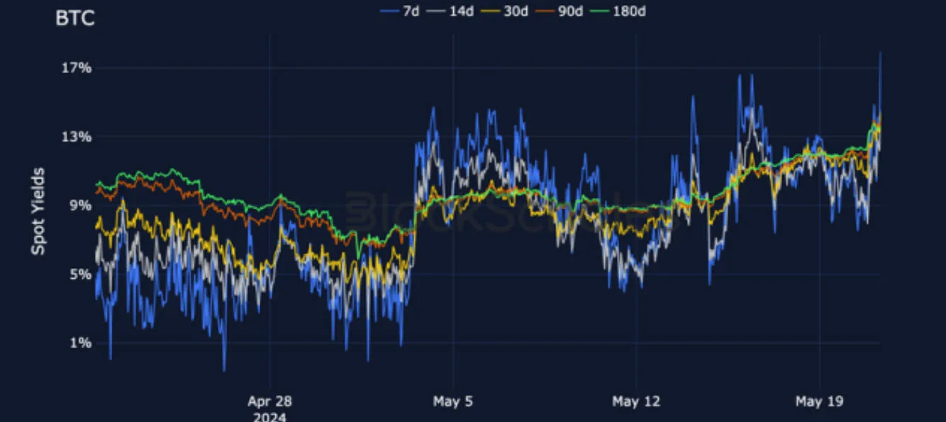 Deribit_Insights - Crypto Derivatives: Analytics Report – Week 21 - Image (4/25)