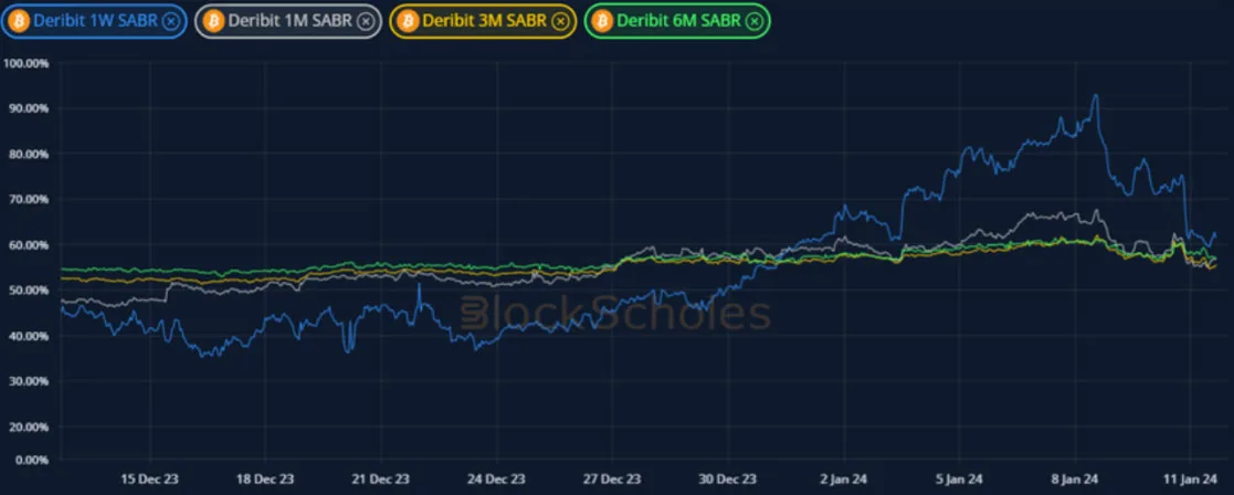 Deribit_Insights - Crypto Derivatives: Analytics Report – Week 2 - Image (9/19)