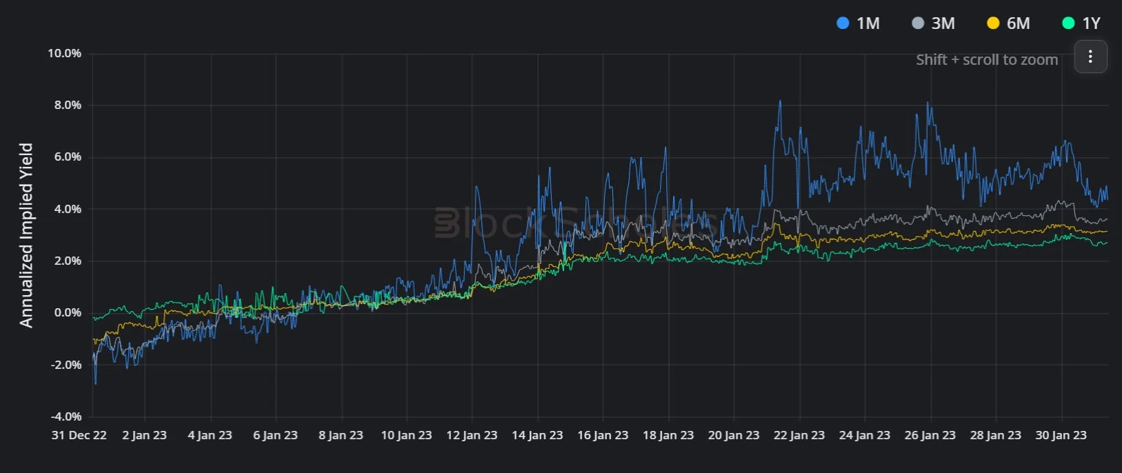 Deribit_Insights - Crypto Derivatives: Analytics Report – Week 5 - Image (1/14)