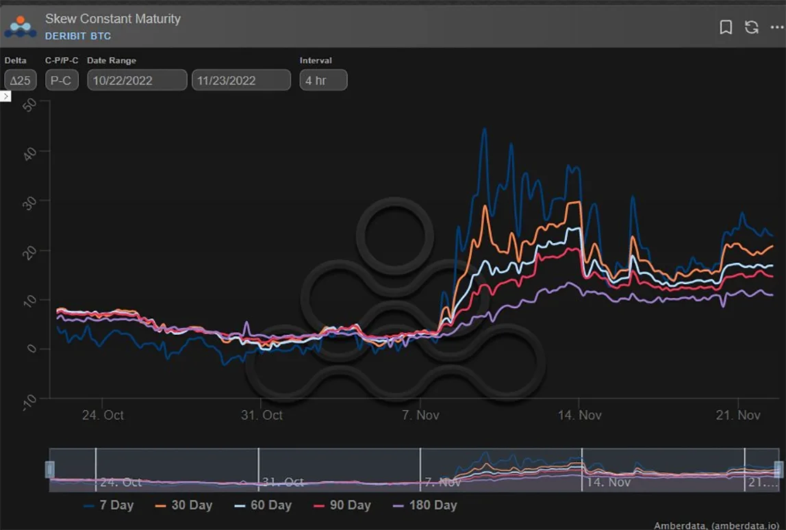 Deribit_Insights - Option Flow – Week 47, 2022 - Image (9/13)