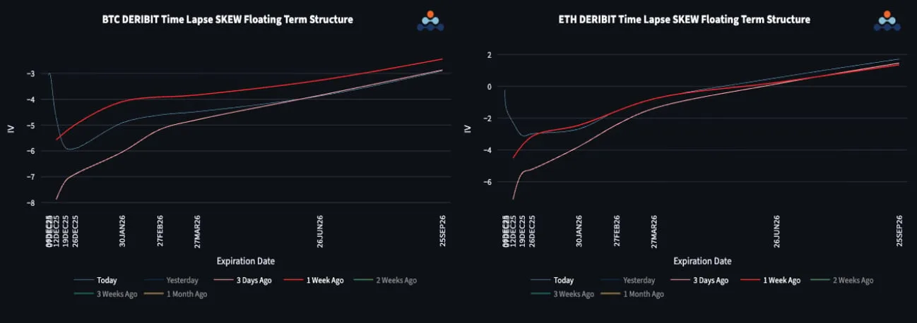 Deribit_Insights - Macro Tailwinds and Cleaner Tape Set the Stage for the Next Leg Higher - Image (3/4)