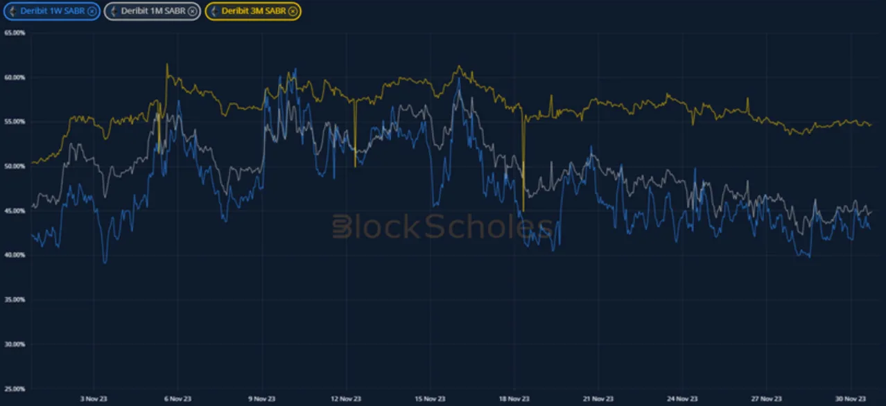 Deribit_Insights - Crypto Derivatives: Analytics Report – Week 48 - Image (13/20)