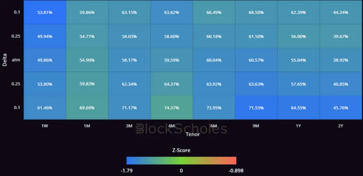 Deribit_Insights - Crypto Derivatives: Analytics Report – Week 9 - Image (8/14)