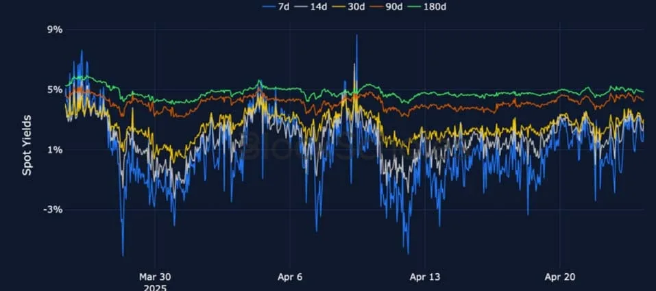 Deribit_Insights - Crypto Derivatives: Analytics Report – Week 17 - Image (7/25)