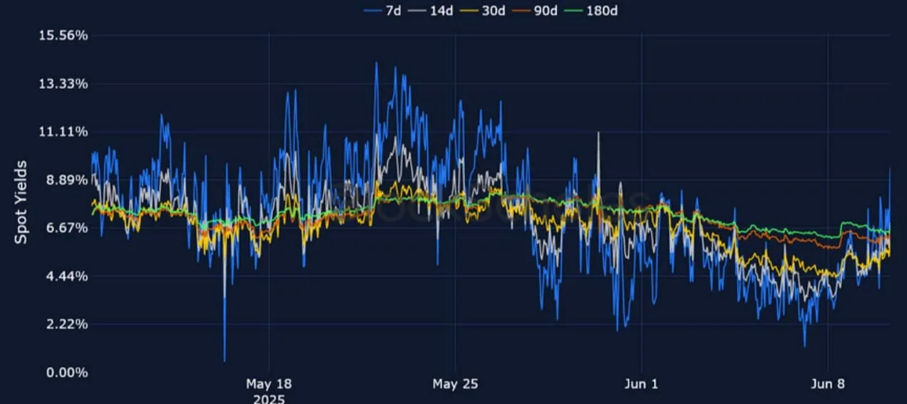 Deribit_Insights - Crypto Derivatives: Analytics Report – Week 24 - Image (6/25)