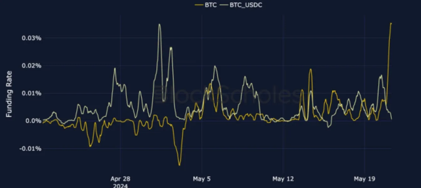 Deribit_Insights - Crypto Derivatives: Analytics Report – Week 21 - Image (6/25)